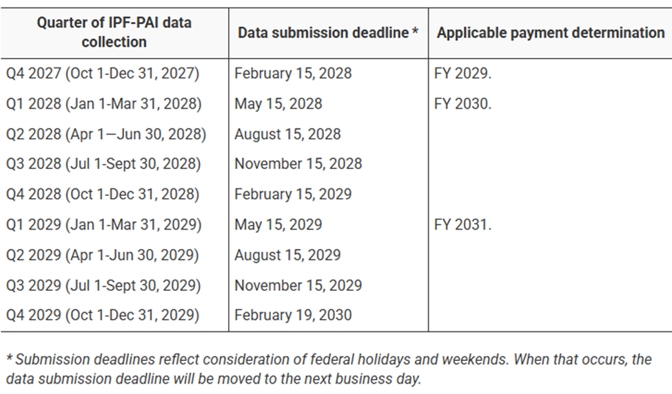 IPF_Submission_Dates.png