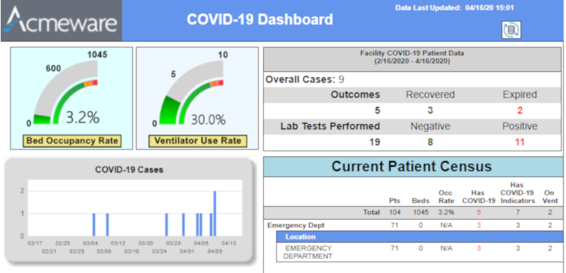 Covid-19 dashboard