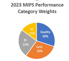 blog 2023 QPP Final Rule 1