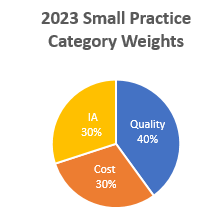 blog 2023 QPP Final Rule 2