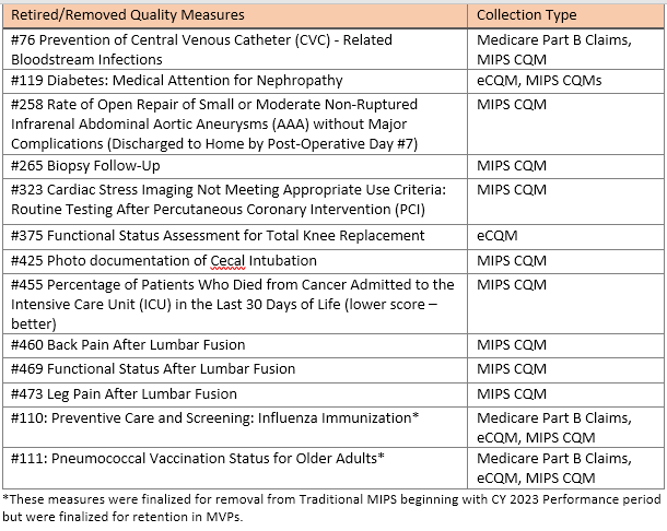 blog 2023 QPP Final Rule 4