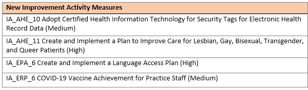 blog 2023 QPP Final Rule 5