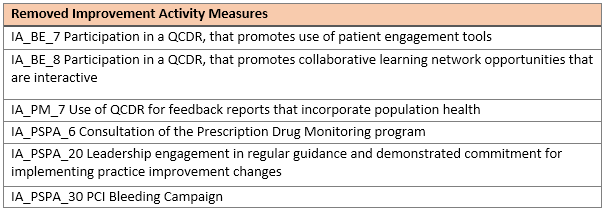 blog 2023 QPP Final Rule 6