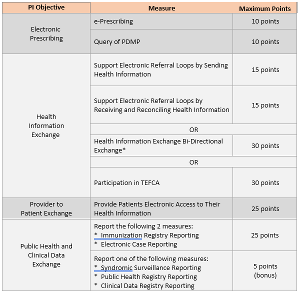 blog 2023 QPP Final Rule 7