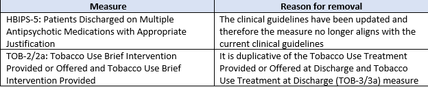 blog 2024 ipf pps proposed 2