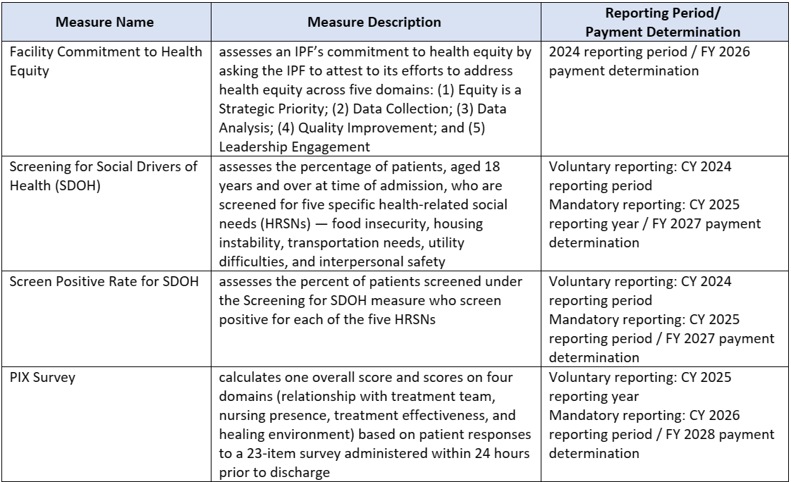 blog 2024 ipf pps proposed 1