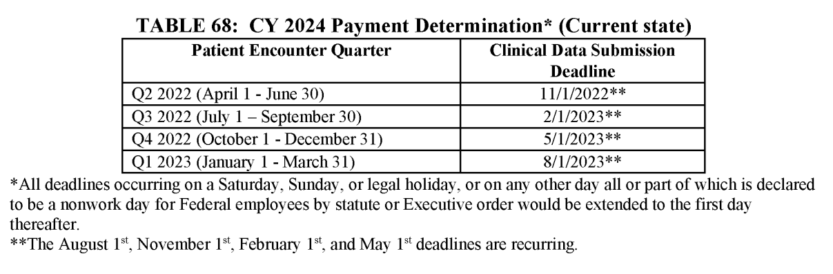 2024 OPPS Proposed Rule