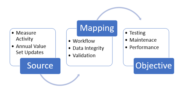 blog importance of mapping 2