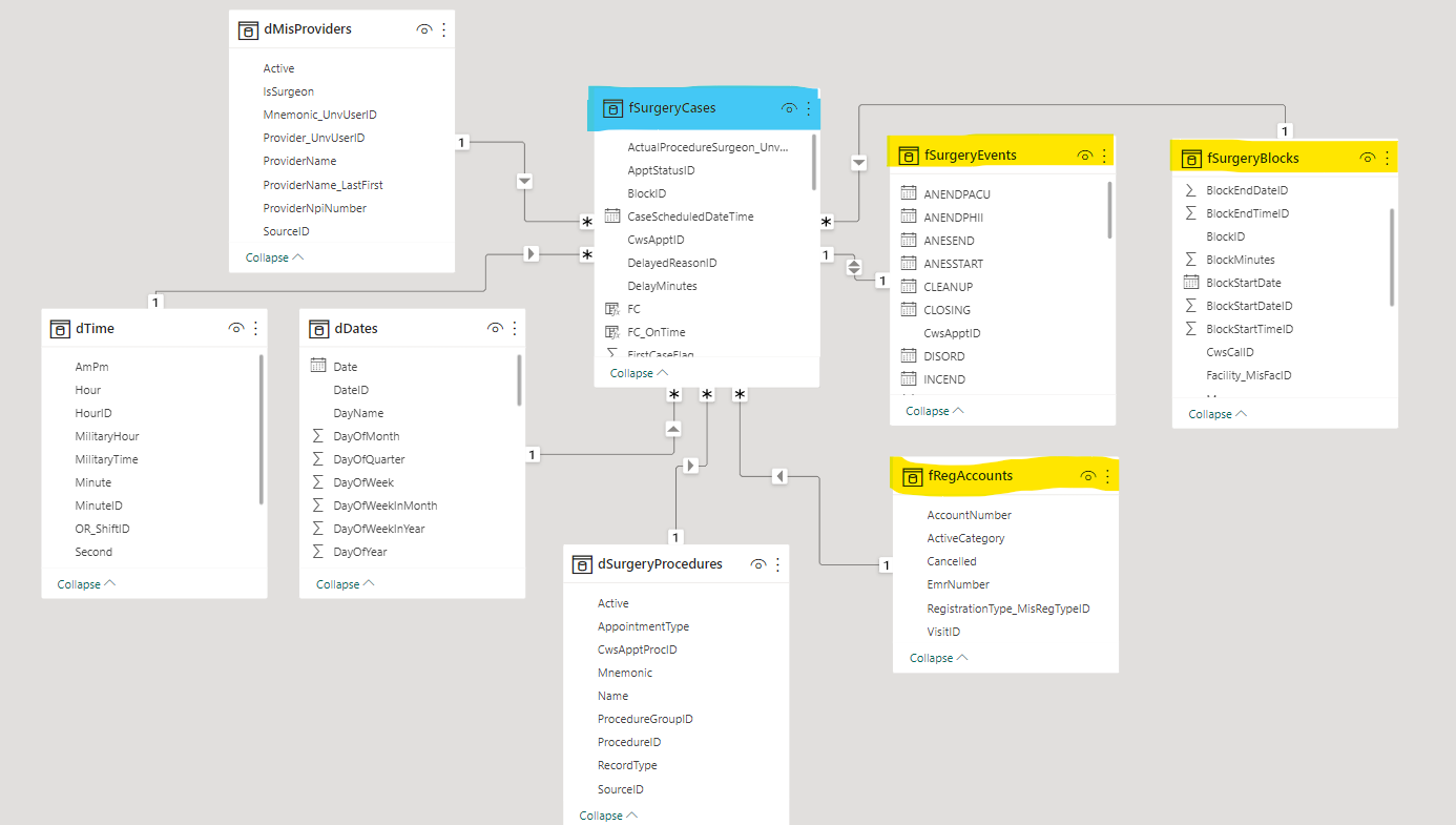 blog pbi data model 1