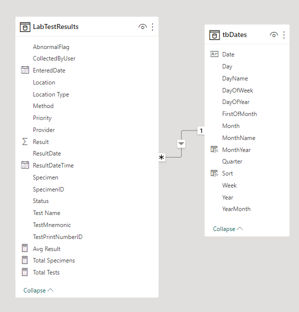 blog pbi data model 2