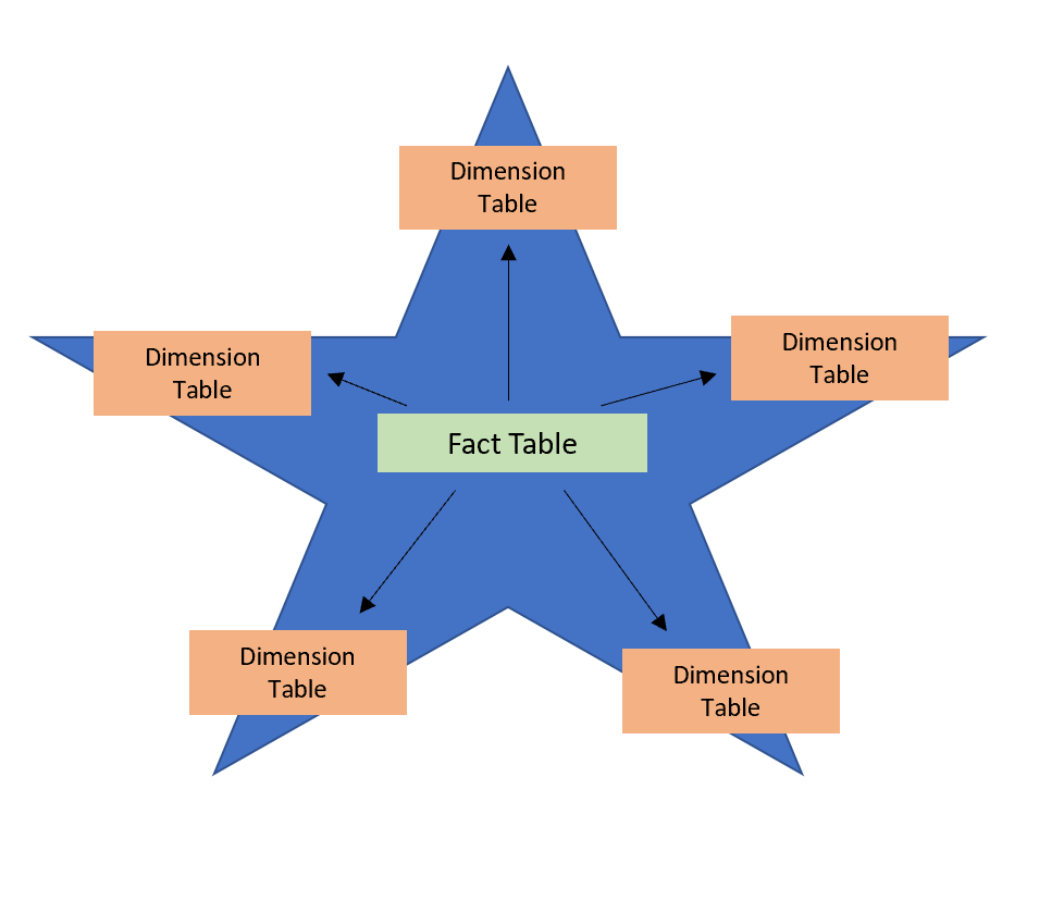 blog pbi starschema