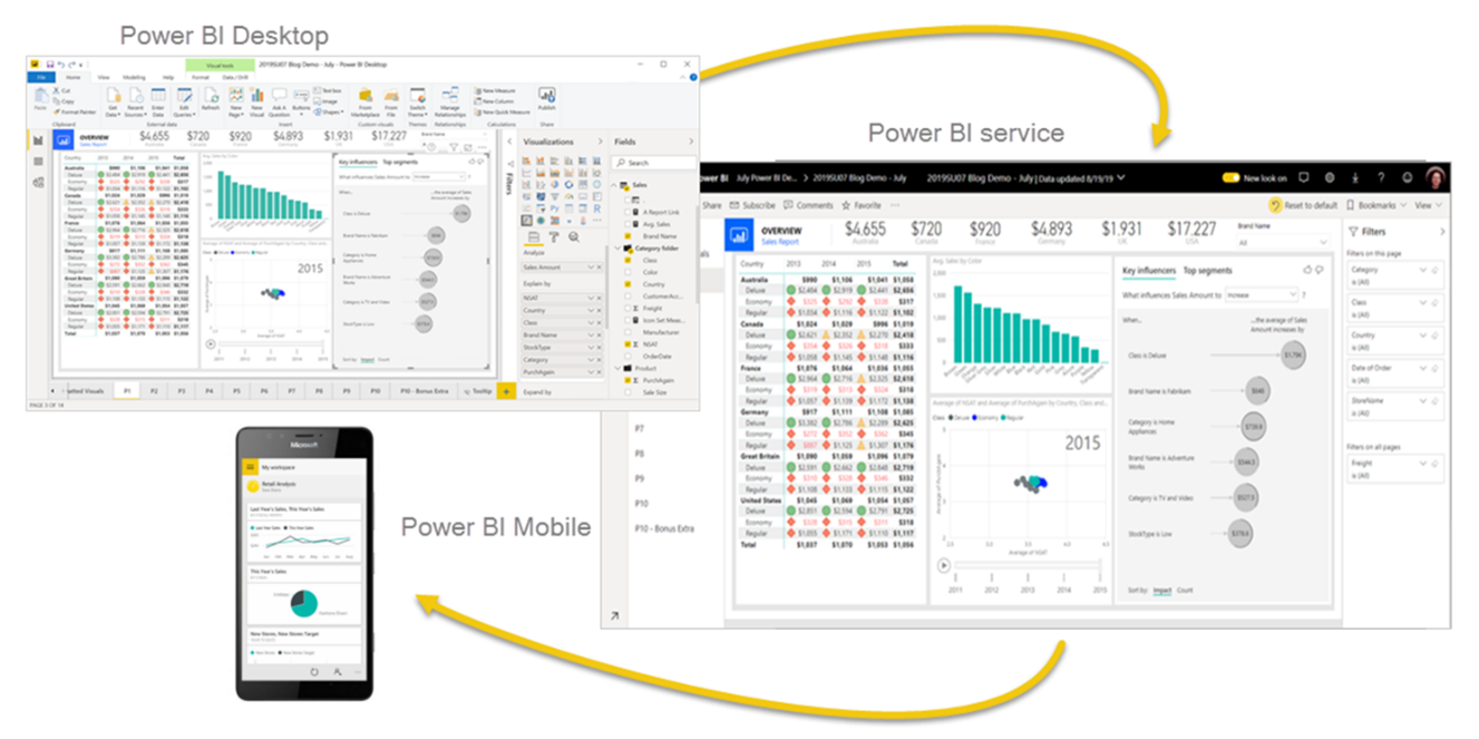 blog power bi 1