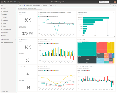 blog power bi 2