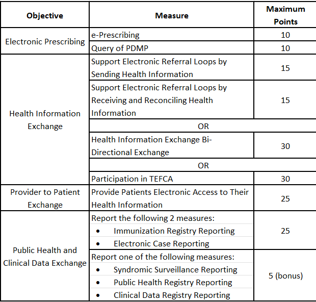 2023 QPP Proposed Rule