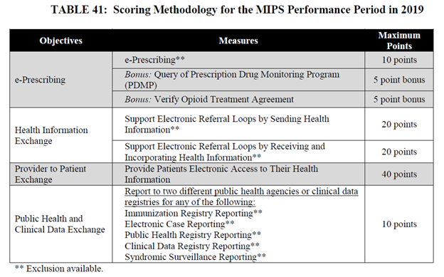 cy2019 mips pi scoring