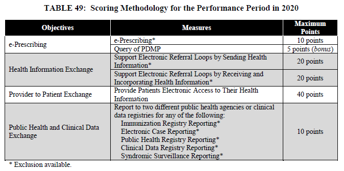 cy2019 mips pi scoring