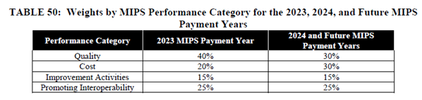 cy2021 qpp final rule2