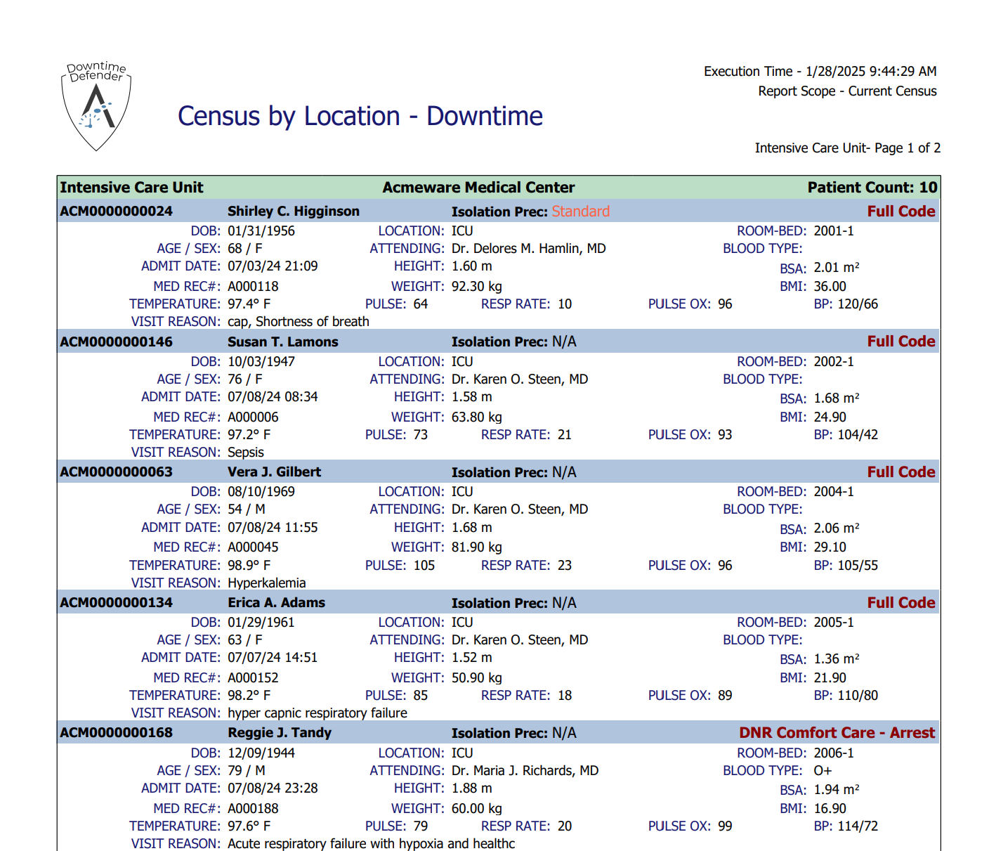 dd census by location