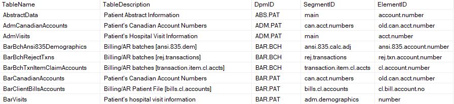 SQL code resultset sample