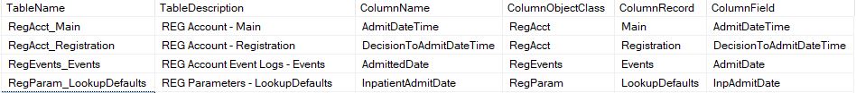 SQL code resultset example