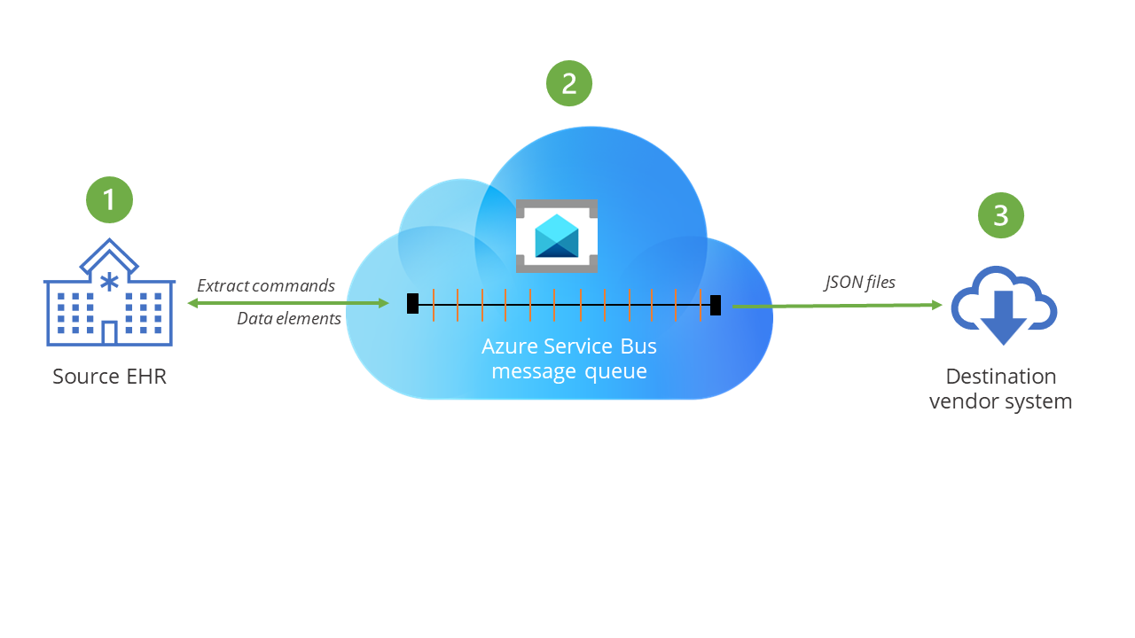 onelink diagram