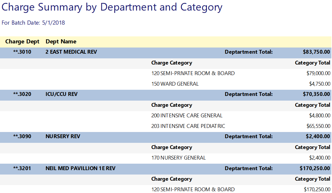 charge summary by dept and category