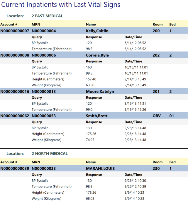 current inpatients with last vital signs
