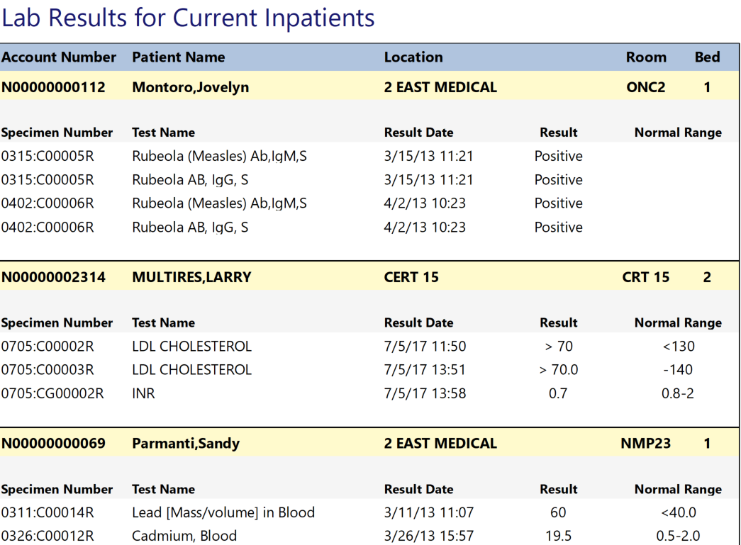 lab results for current inpatients