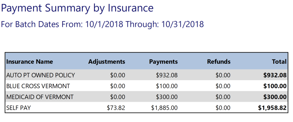 payment summary by insurance