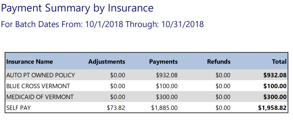 payment-summary-by-insurance