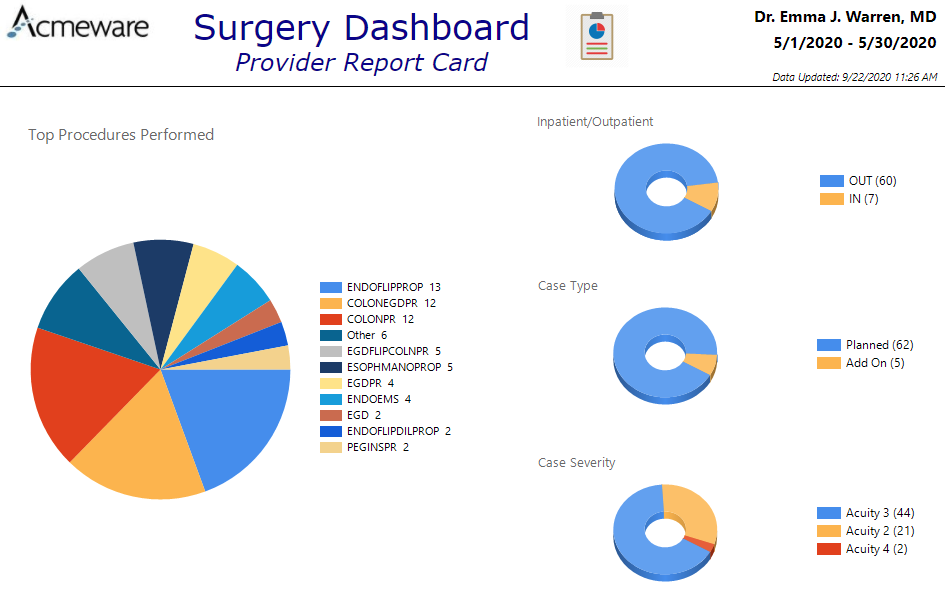 rpt surgery dashboard2